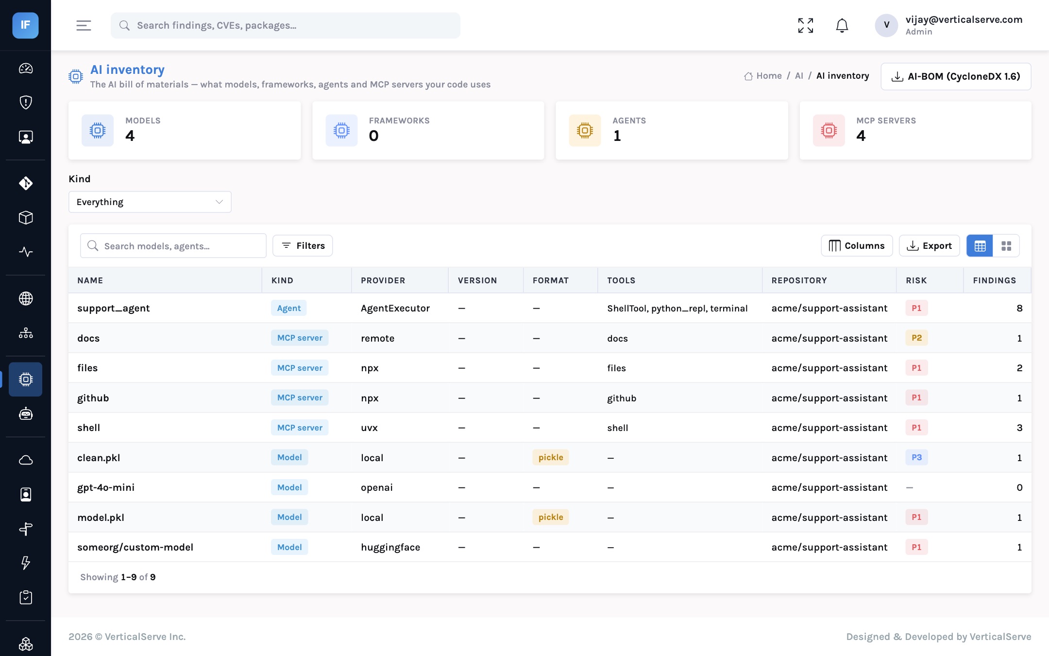 The AI inventory: models, agents and MCP servers found across repositories, with their risk