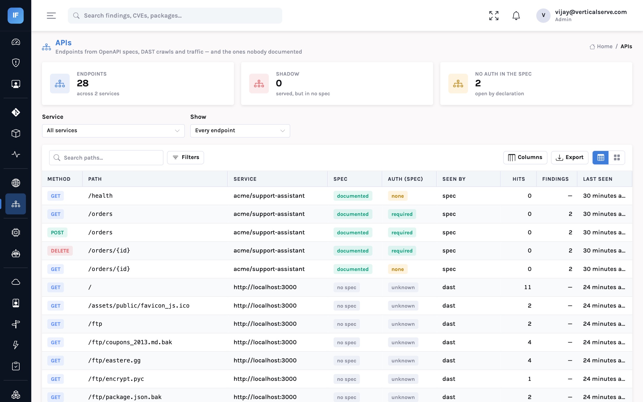 The API inventory: endpoints discovered from code, specifications and traffic, with documentation and authentication status